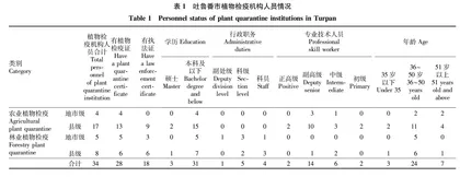 新形势下吐鲁番市植物检疫工作存在的问题及对策建议