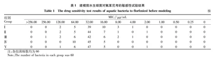 氟苯尼考对水生细菌耐药性的影响研究