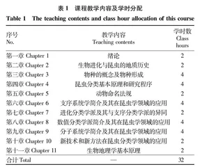 昆虫分类学原理与方法课程教学改革探讨