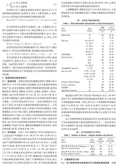 农户稻虾种养模式采纳意愿与行为悖离影响因素分析