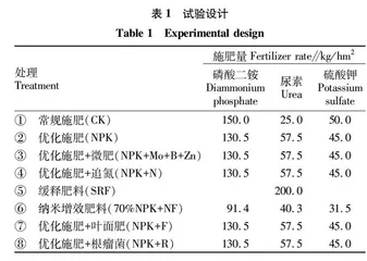 重茬大豆高效施肥模式研究
