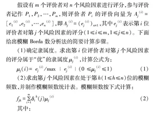 基于模糊Borda数法的地票制度风险研究