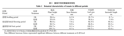 海藻有机矿物质营养剂替代化肥对番茄生长发育的影响