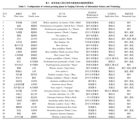 校园景观建设中垂直绿化的应用——以南京信息工程大学为例