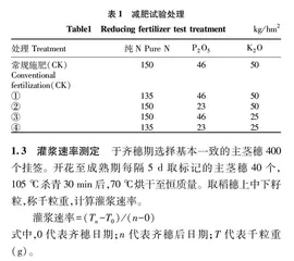 水稻秸秆全量还田与减量施肥对灌浆速率及产量的影响
