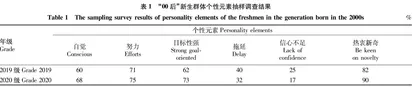 基于“00后”大学生自主学习的高效创新教学模式研究
