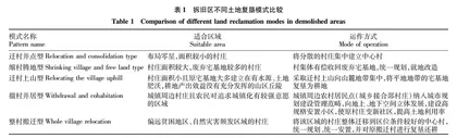 乡村振兴战略下城乡建设用地增减挂钩模式研究