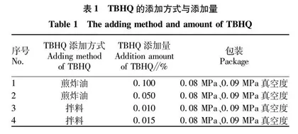 TBHQ对油炸花生米抗氧化稳定性的影响研究