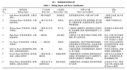 咖啡烘焙技术研究进展