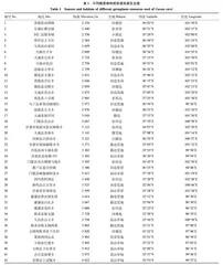 42份藏茴香种质资源叶片营养成分分析
