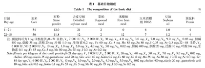 开产体重对苏禽3号L系产蛋性能•蛋品质及血清生殖激素水平的影响