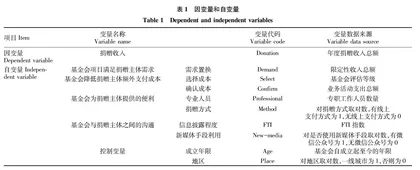 基于4Cs理论的农林类高校教育基金会捐赠收入影响因素实证研究