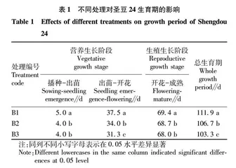 圣豆24生育期•干物质积累分配和产量对播期的响应研究