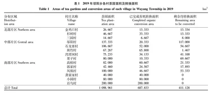 乡村振兴背景下茶产业扶贫现状调查与研究