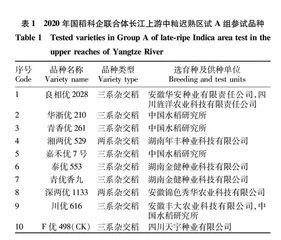 国家杂交水稻联合体新品种筛选试验