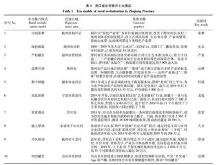 乡村振兴背景下的浙江省农村发展路径分析