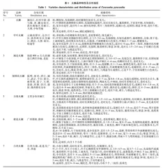 特色景观植物火棘的分布及应用价值研究进展