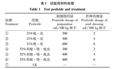 种衣剂对小麦蚜虫的防治效果研究