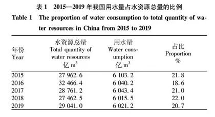 宜兴市水资源资产负债表的编制