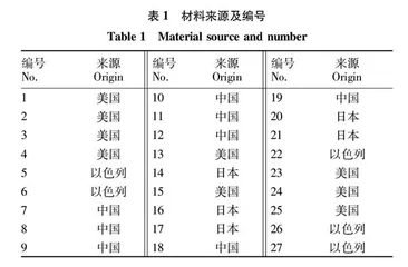 27份加工型番茄种质资源的聚类分析