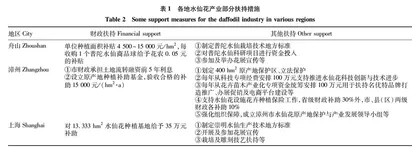 舟山市桃花岛水仙花合作社发展困境与破解对策