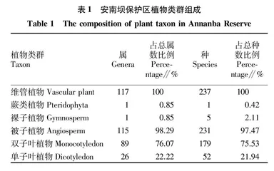 甘肃安南坝野骆驼国家级自然保护区维管植物属的区系分析