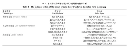 农村劳动力转移对城乡收入的影响