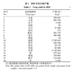 烟台市农田N•P 2O 5和K 2O供需平衡及环境影响研究
