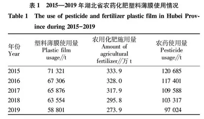 湖北省乡村生态振兴的现实困境与突破路径