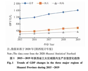 乡村振兴视角下陕南地区可持续性减贫策略研究