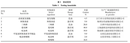7种药剂对柑橘棘粉蚧的室内毒力测定
