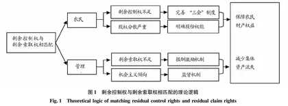 集体产权改革：农村社区股份合作社的运行机制和路径选择