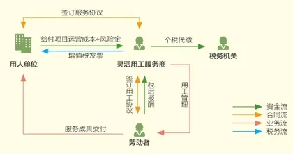灵活用工,为何如此流行?1