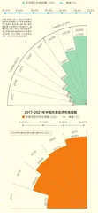 灵活用工,为何如此流行?2