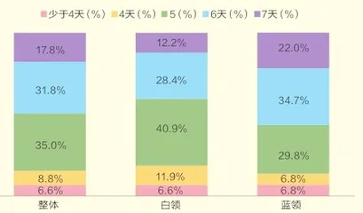 灵活用工,为何如此流行?3