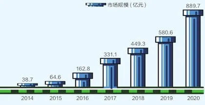 人口红利接近尾声,手游发展空间何在?2