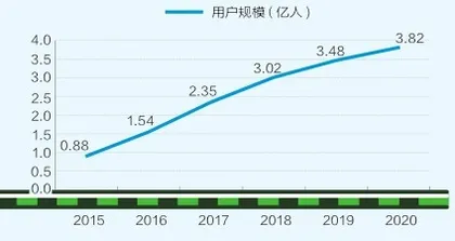 人口红利接近尾声,手游发展空间何在?3