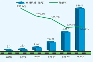 人口红利接近尾声,手游发展空间何在?6
