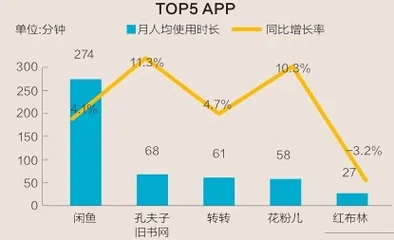 闲置经济,万亿新“蓝海”2