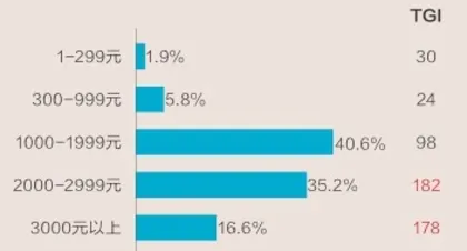 闲置经济,万亿新“蓝海”3