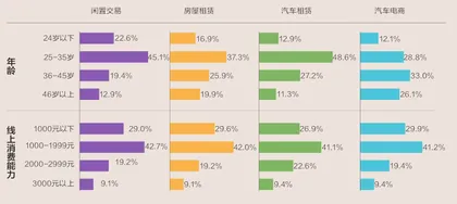 闲置经济,万亿新“蓝海”4