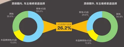 巨量需求,催生万亿汽车后市场2