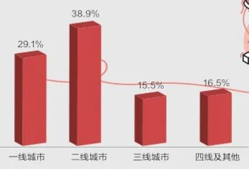 知识付费向何处去?1