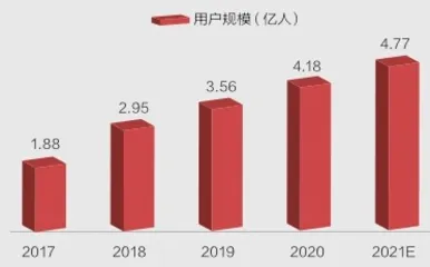 知识付费向何处去?2