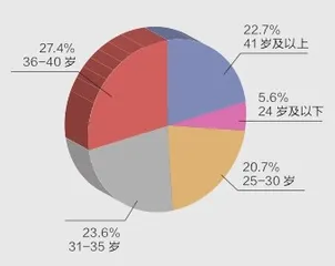 知识付费向何处去?3