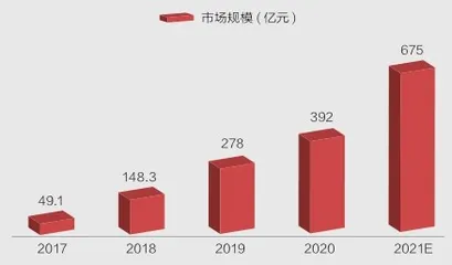 知识付费向何处去?4