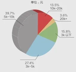 知识付费向何处去?5