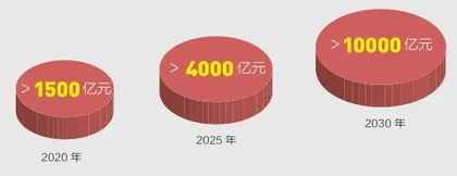 知识付费向何处去?6