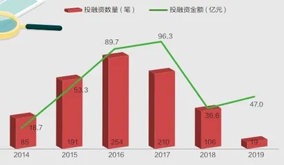 知识付费向何处去?7