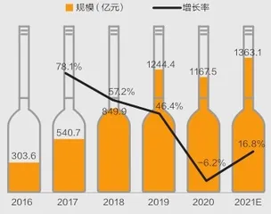 白酒市场新变化1